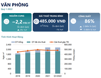 [TIN THỊ TRƯỜNG] BÁO CÁO THỊ TRƯỜNG CHO THUÊ VĂN PHÒNG TẠI HÀ NỘI QUÝ I/2022