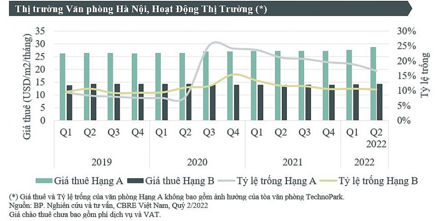 giá cho thuê văn phòng tại hà nội