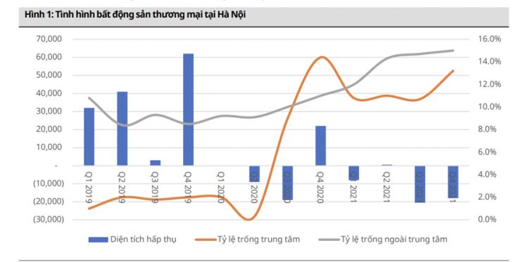 cho thuê mặt bằng trung tâm thương mại