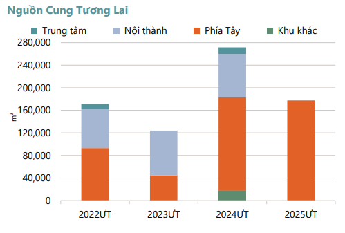 Báo cáo thị trường cho thuê Văn phòng Hà Nội Quý I/2022